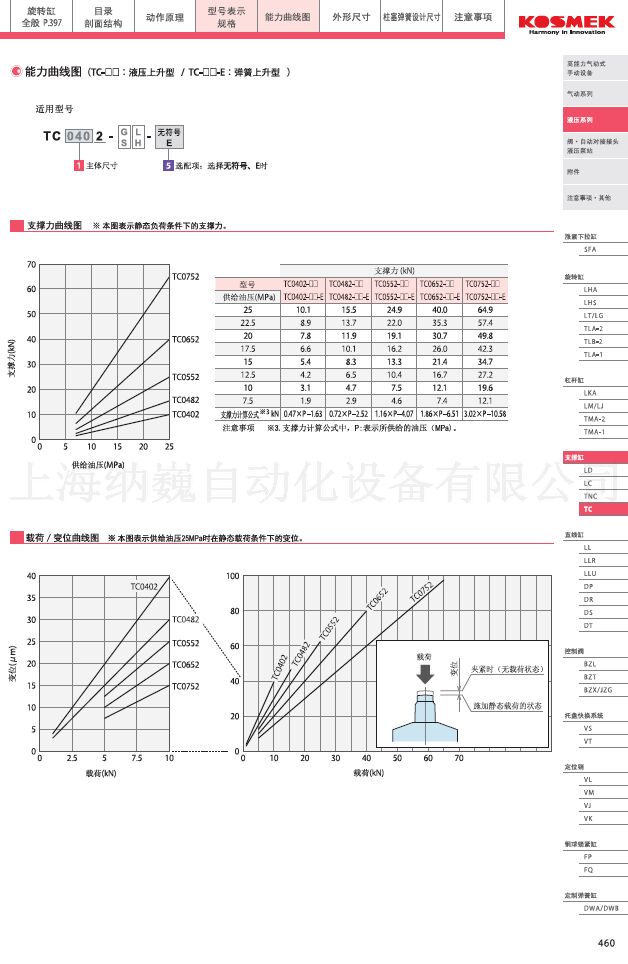 TC0402-GL油压支撑缸（2）.jpg