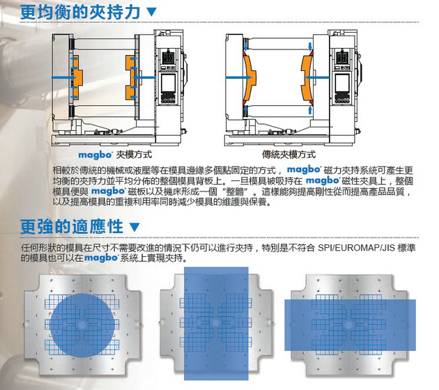 德国Magbo磁性锁模系统6.jpg