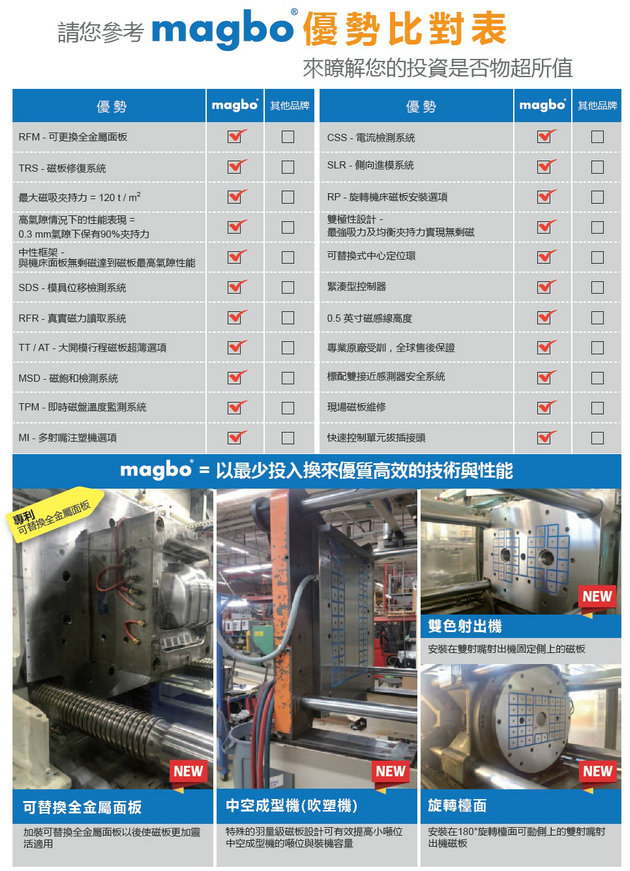 德国Magbo磁性锁模系统8.jpg