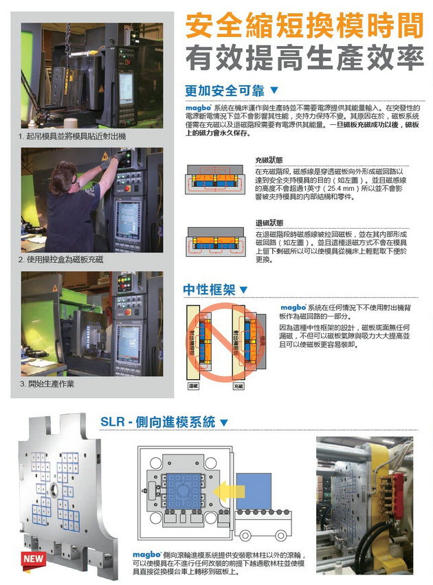 德国Magbo磁性锁模系统9.jpg