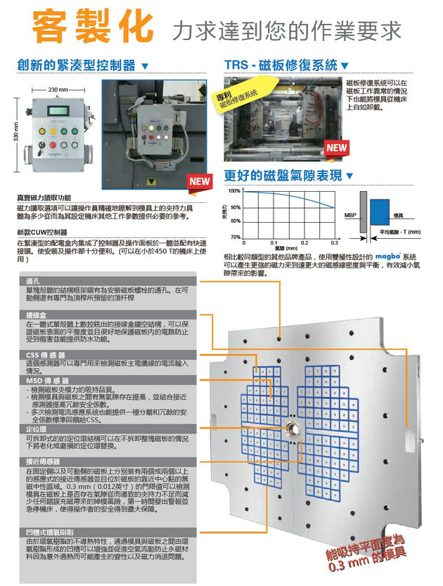 德国Magbo磁性锁模系统10.jpg