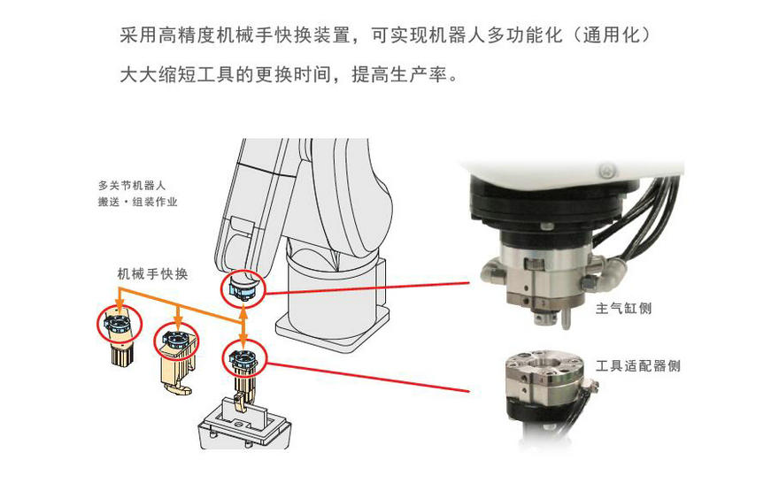 KOSMEK考世美SWR系列机械手快换装置（1）