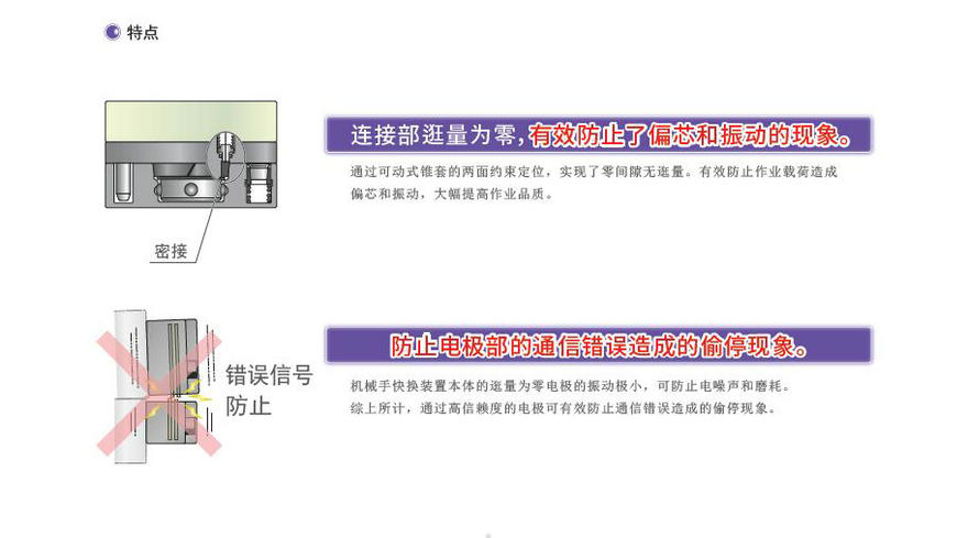 KOSMEK考世美SWR系列机械手快换装置（2）